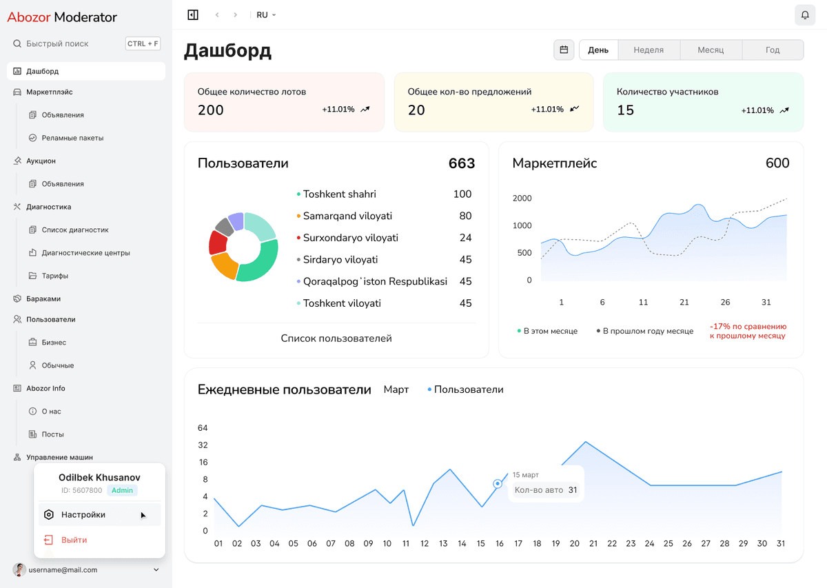 Abozor CRM application interface showing customer relationship management features