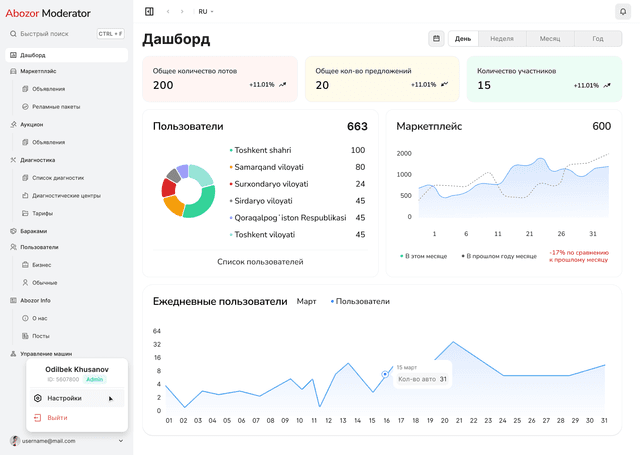 Abozor CRM project preview showing crm system